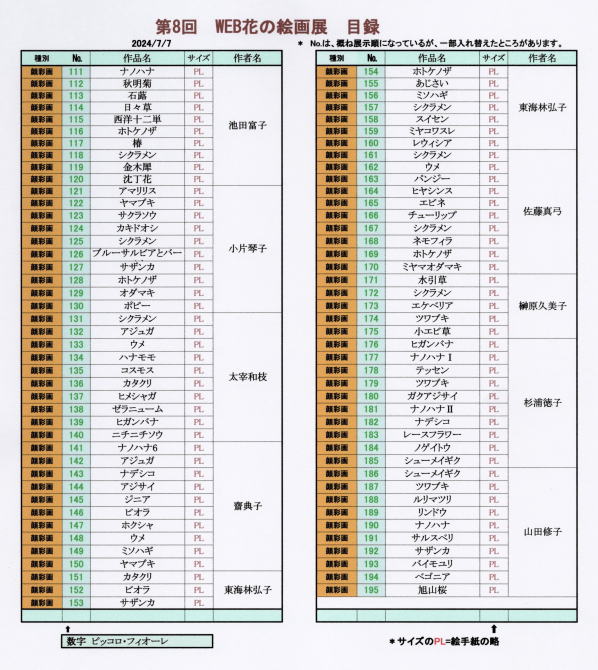 目録　2